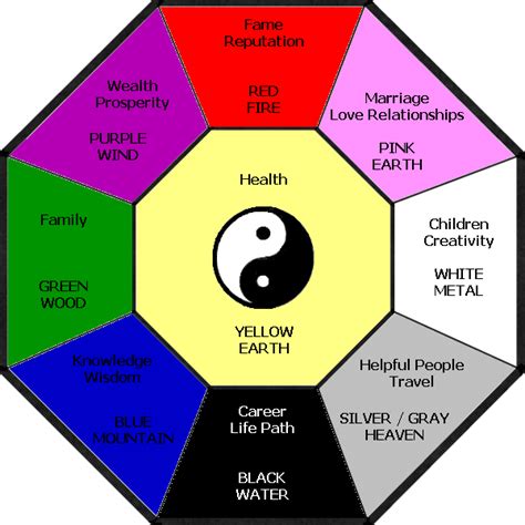 so man fung|Feng Shui Guide for Daily Life